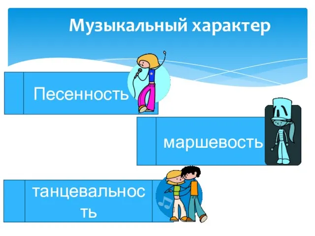 Песенность маршевость танцевальность Музыкальный характер