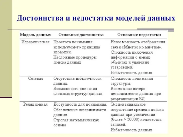 Достоинства и недостатки моделей данных