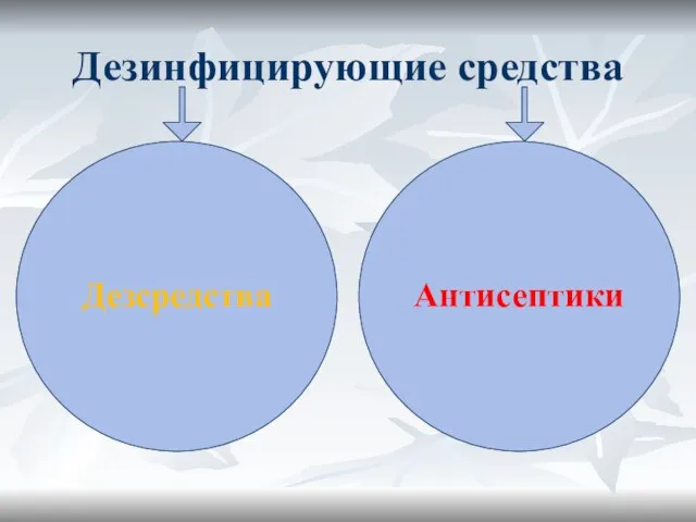 Дезинфицирующие средства Дезсредства Антисептики