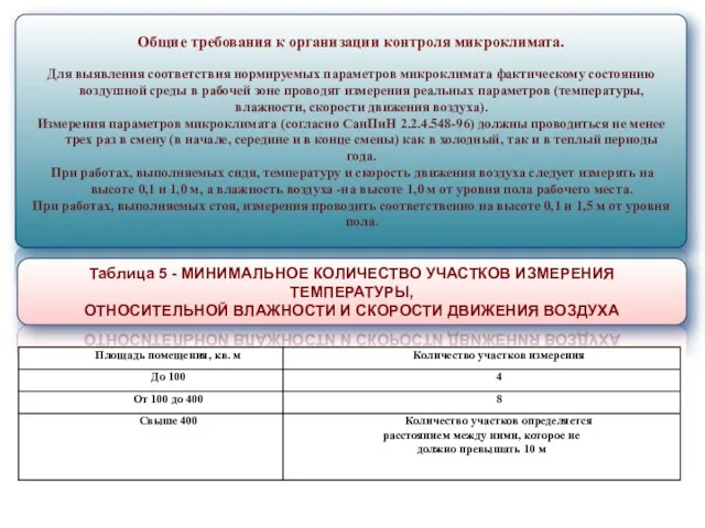 Общие требования к организации контроля микроклимата. Для выявления соответствия нормируемых параметров