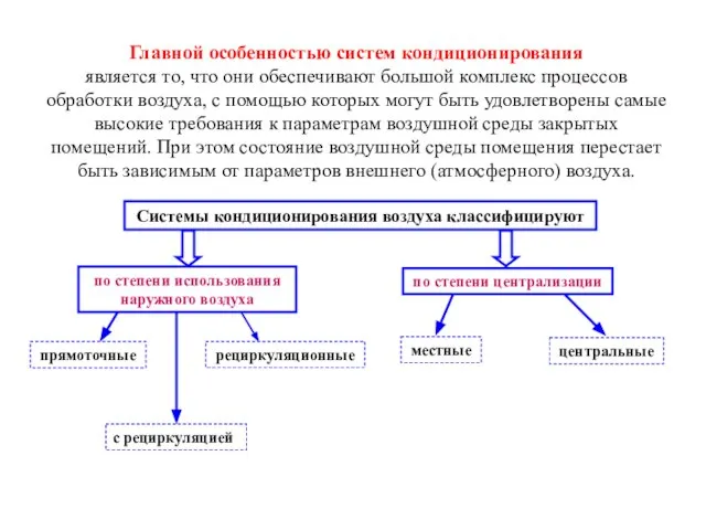 Главной особенностью систем кондиционирования является то, что они обеспечивают большой комплекс