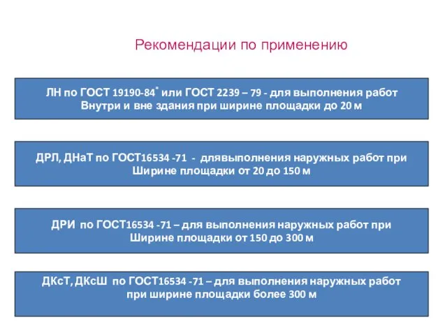 Рекомендации по применению ЛН по ГОСТ 19190-84* или ГОСТ 2239 –