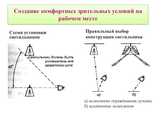 Создание комфортных зрительных условий на рабочем месте Схема установки светильников Правильный