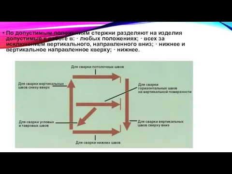 По допустимым положениям стержни разделяют на изделия допустимые к работе в: