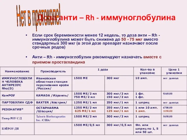 Доза анти – Rh - иммуноглобулина Если срок беременности менее 12