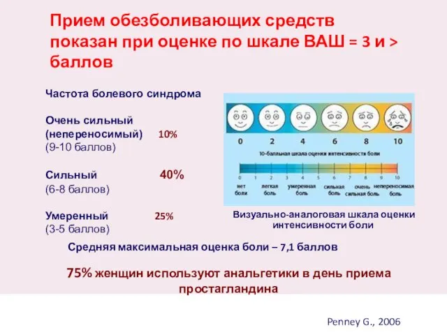 Прием обезболивающих средств показан при оценке по шкале ВАШ = 3