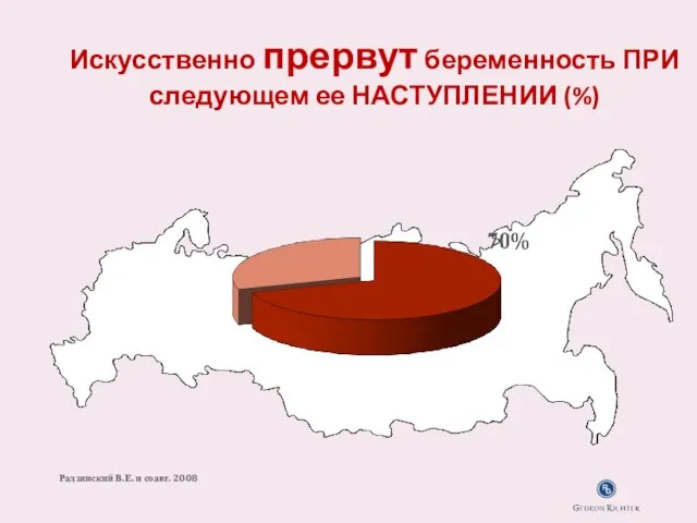 Искусственно прервут беременность ПРИ следующем ее НАСТУПЛЕНИИ (%) Радзинский В.Е. и соавт. 2008