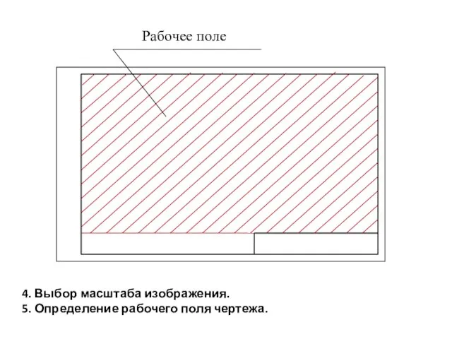 4. Выбор масштаба изображения. 5. Определение рабочего поля чертежа.