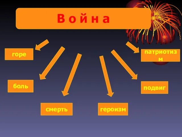 В о й н а боль смерть героизм подвиг горе патриотизм