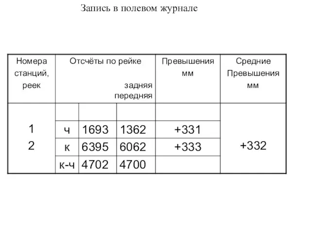 Запись в полевом журнале