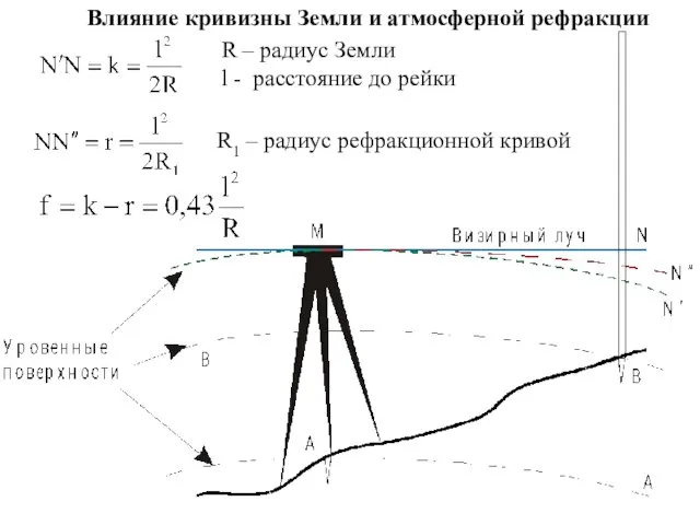 Влияние кривизны Земли и атмосферной рефракции R – радиус Земли l