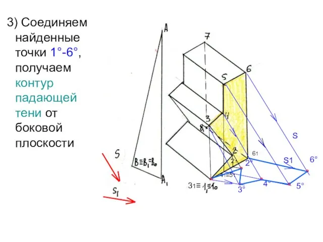 3) Соединяем найденные точки 1°-6°, получаем контур падающей тени от боковой