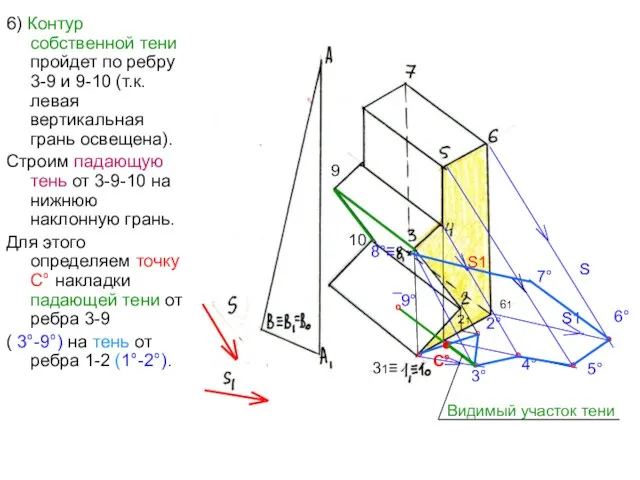 6) Контур собственной тени пройдет по ребру 3-9 и 9-10 (т.к.