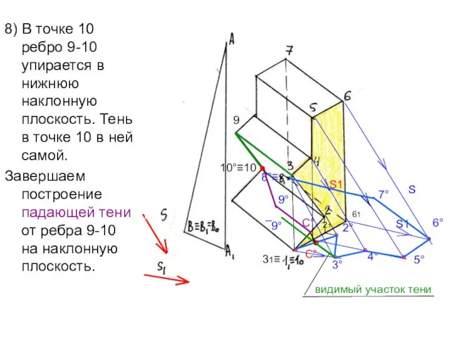 8) В точке 10 ребро 9-10 упирается в нижнюю наклонную плоскость.