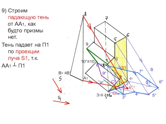 9) Строим падающую тень от АА1, как будто призмы нет. Тень