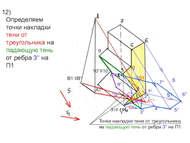 12) 2° 6° 5° 4° 3° ° ° ° ° °