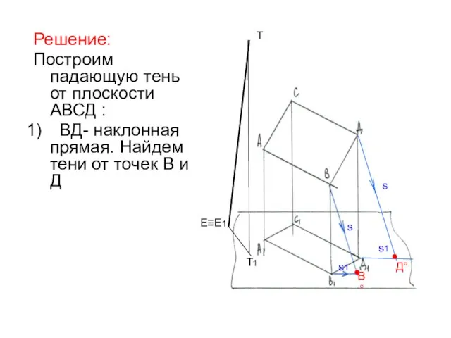 s s1 Решение: Построим падающую тень от плоскости АВСД : ВД-