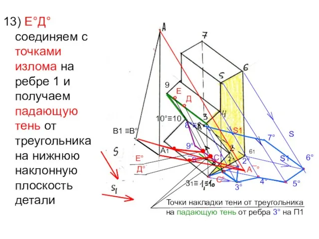 13) Е°Д° соединяем с точками излома на ребре 1 и получаем