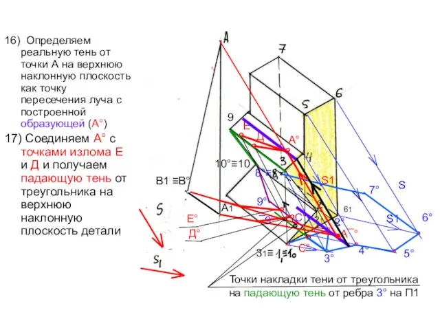 16) Определяем реальную тень от точки А на верхнюю наклонную плоскость