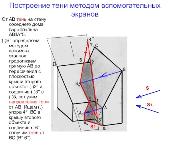 Построение тени методом вспомогательных экранов От АВ тень на стену соседнего