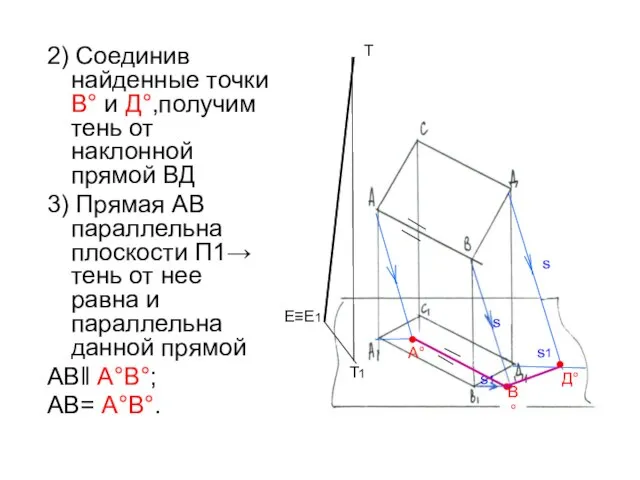 s s1 2) Соединив найденные точки В° и Д°,получим тень от