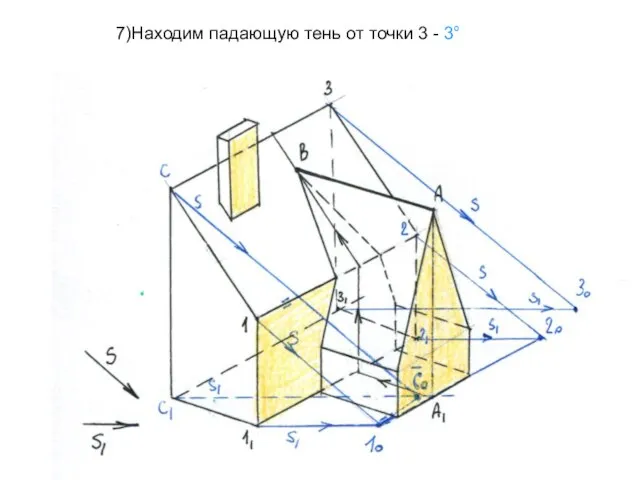 7)Находим падающую тень от точки 3 - 3°