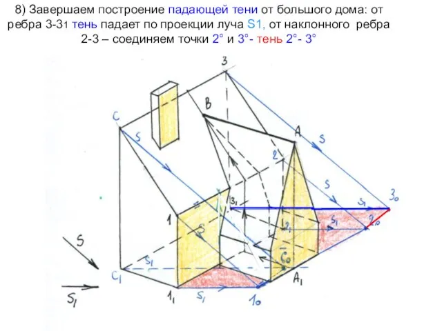 8) Завершаем построение падающей тени от большого дома: от ребра 3-31