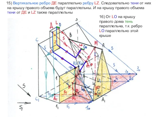 15) Вертикальное ребро ДЕ параллельно ребру LZ. Следовательно тени от них