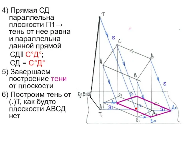 4) Прямая СД параллельна плоскости П1→ тень от нее равна и