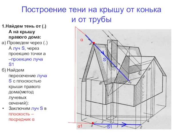 Построение тени на крышу от конька и от трубы 1.Найдем тень