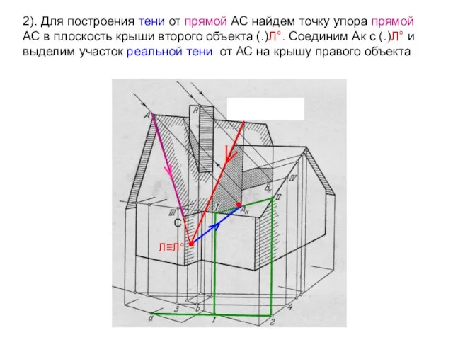 2). Для построения тени от прямой АС найдем точку упора прямой