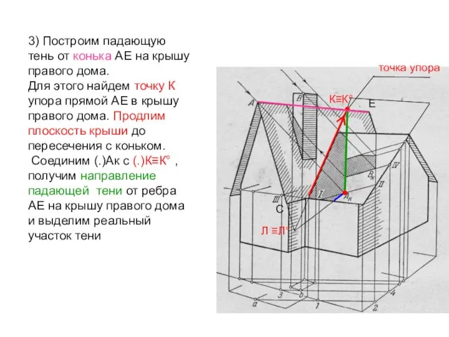 3) Построим падающую тень от конька АЕ на крышу правого дома.