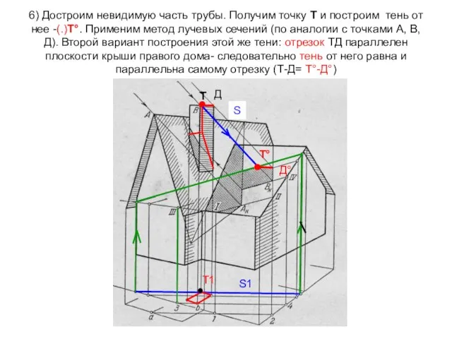 6) Достроим невидимую часть трубы. Получим точку Т и построим тень