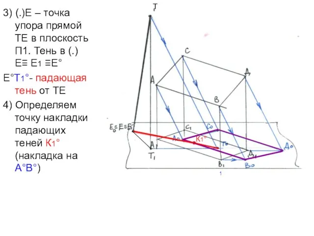 3) (.)Е – точка упора прямой ТЕ в плоскость П1. Тень