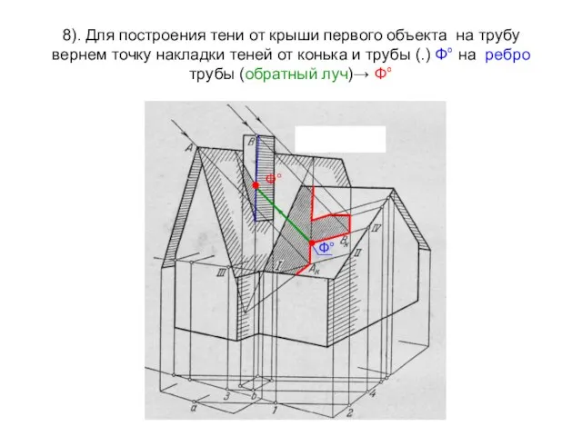 8). Для построения тени от крыши первого объекта на трубу вернем