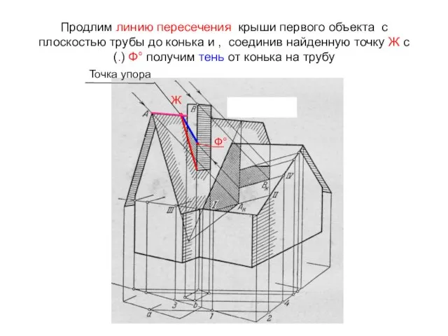 Продлим линию пересечения крыши первого объекта с плоскостью трубы до конька