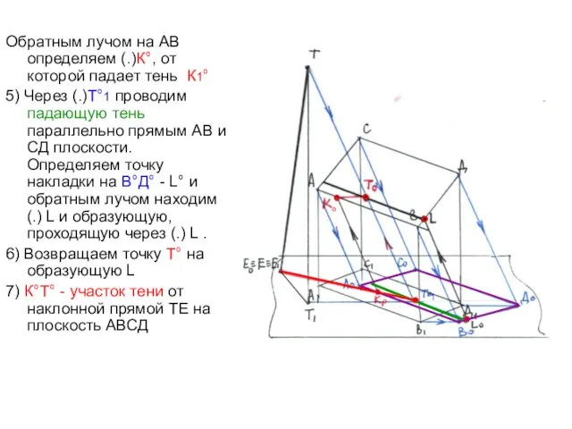 Обратным лучом на АВ определяем (.)К°, от которой падает тень К1°