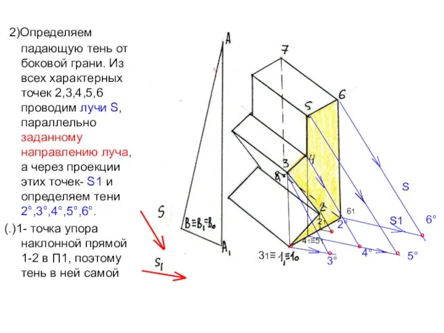2)Определяем падающую тень от боковой грани. Из всех характерных точек 2,3,4,5,6