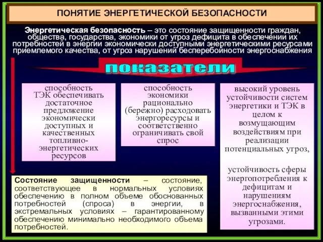 ПОНЯТИЕ ЭНЕРГЕТИЧЕСКОЙ БЕЗОПАСНОСТИ Энергетическая безопасность – это состояние защищенности граждан, общества,