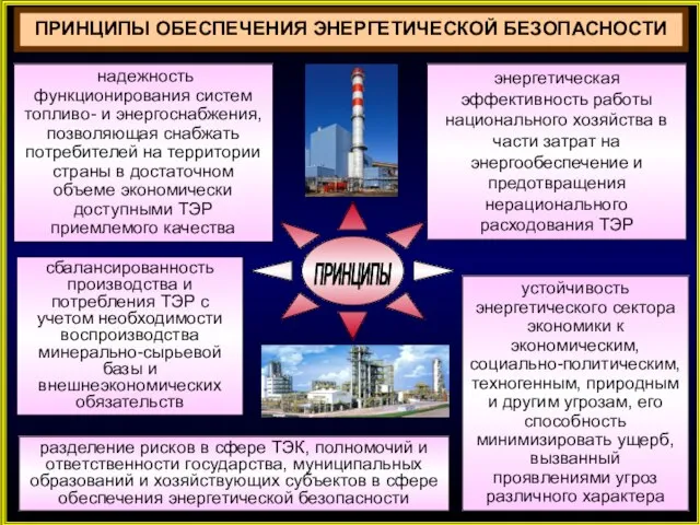 ПРИНЦИПЫ ОБЕСПЕЧЕНИЯ ЭНЕРГЕТИЧЕСКОЙ БЕЗОПАСНОСТИ надежность функционирования систем топливо- и энергоснабжения, позволяющая