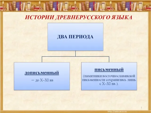 ИСТОРИИ ДРЕВНЕРУССКОГО ЯЗЫКА