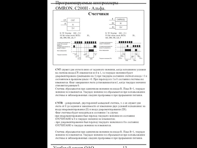 Программируемые контроллеры OMRON. С200Н - Альфа. Учебный центр ОАО "Северсталь" Счетчики