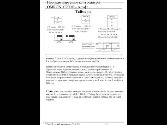 Программируемые контроллеры OMRON. С200Н - Альфа. Учебный центр ОАО "Северсталь" Таймеры