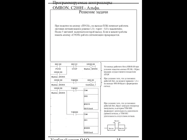 Программируемые контроллеры OMRON. С200Н - Альфа. Учебный центр ОАО "Северсталь" При