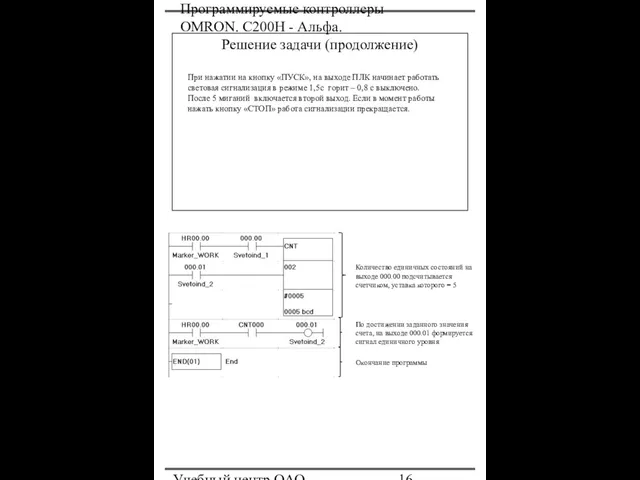 Программируемые контроллеры OMRON. С200Н - Альфа. Учебный центр ОАО "Северсталь" При