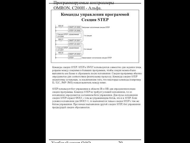 Программируемые контроллеры OMRON. С200Н - Альфа. Учебный центр ОАО "Северсталь" Команды