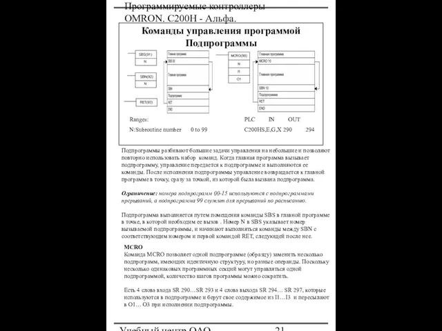 Программируемые контроллеры OMRON. С200Н - Альфа. Учебный центр ОАО "Северсталь" Команды