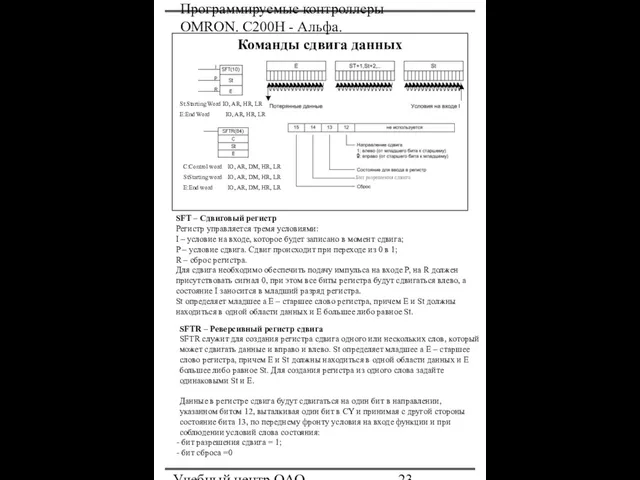 Программируемые контроллеры OMRON. С200Н - Альфа. Учебный центр ОАО "Северсталь" Команды