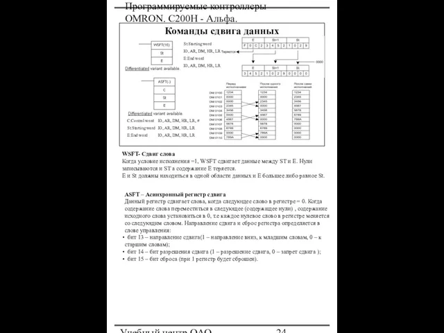 Программируемые контроллеры OMRON. С200Н - Альфа. Учебный центр ОАО "Северсталь" Команды