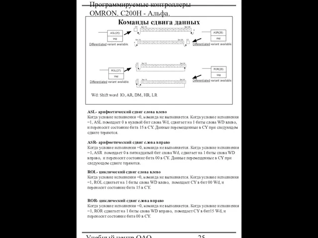 Программируемые контроллеры OMRON. С200Н - Альфа. Учебный центр ОАО "Северсталь" Команды